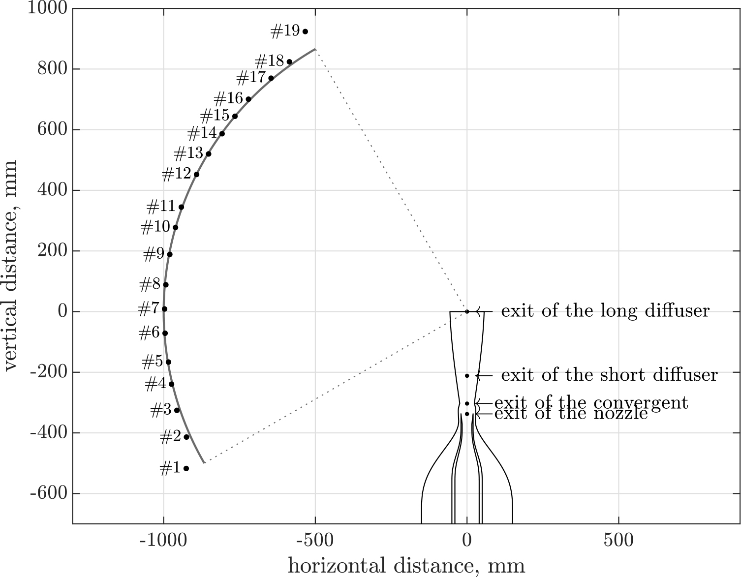 Arrangement of the microphone antenna